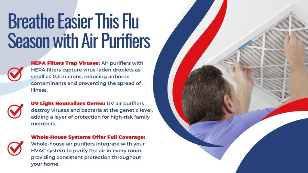 This is an image of an HVAC tech replacing a HEPA filter. The headline reads; Breathe easier this flu season with air purifers.